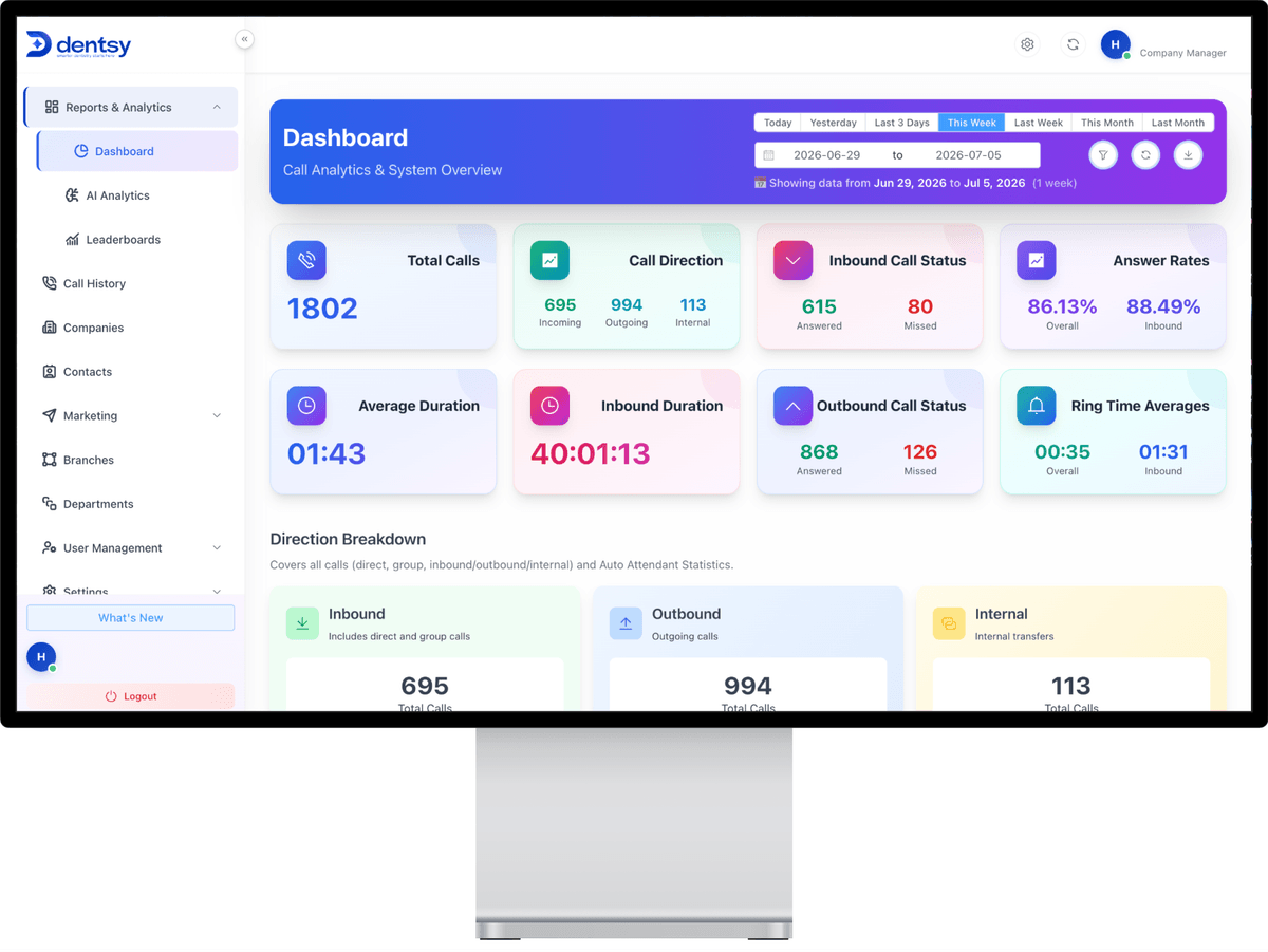 Linx dashboard